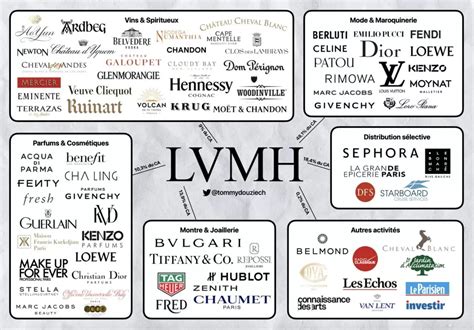 lvmh cursos gratis|inside lvmh jobs.